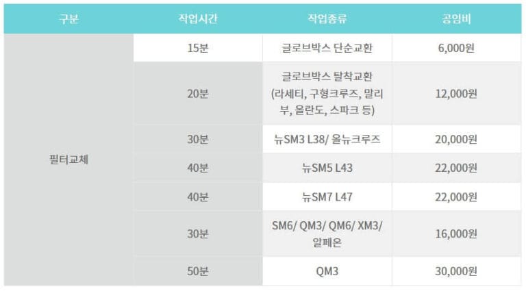 자동차에어컨필터교체공임비